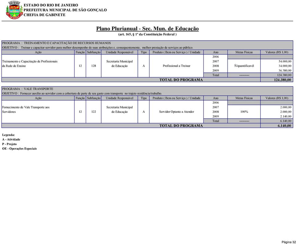 380,00 Total ---------- 124.380,00 TOTAL DO PROGRAMA 124.