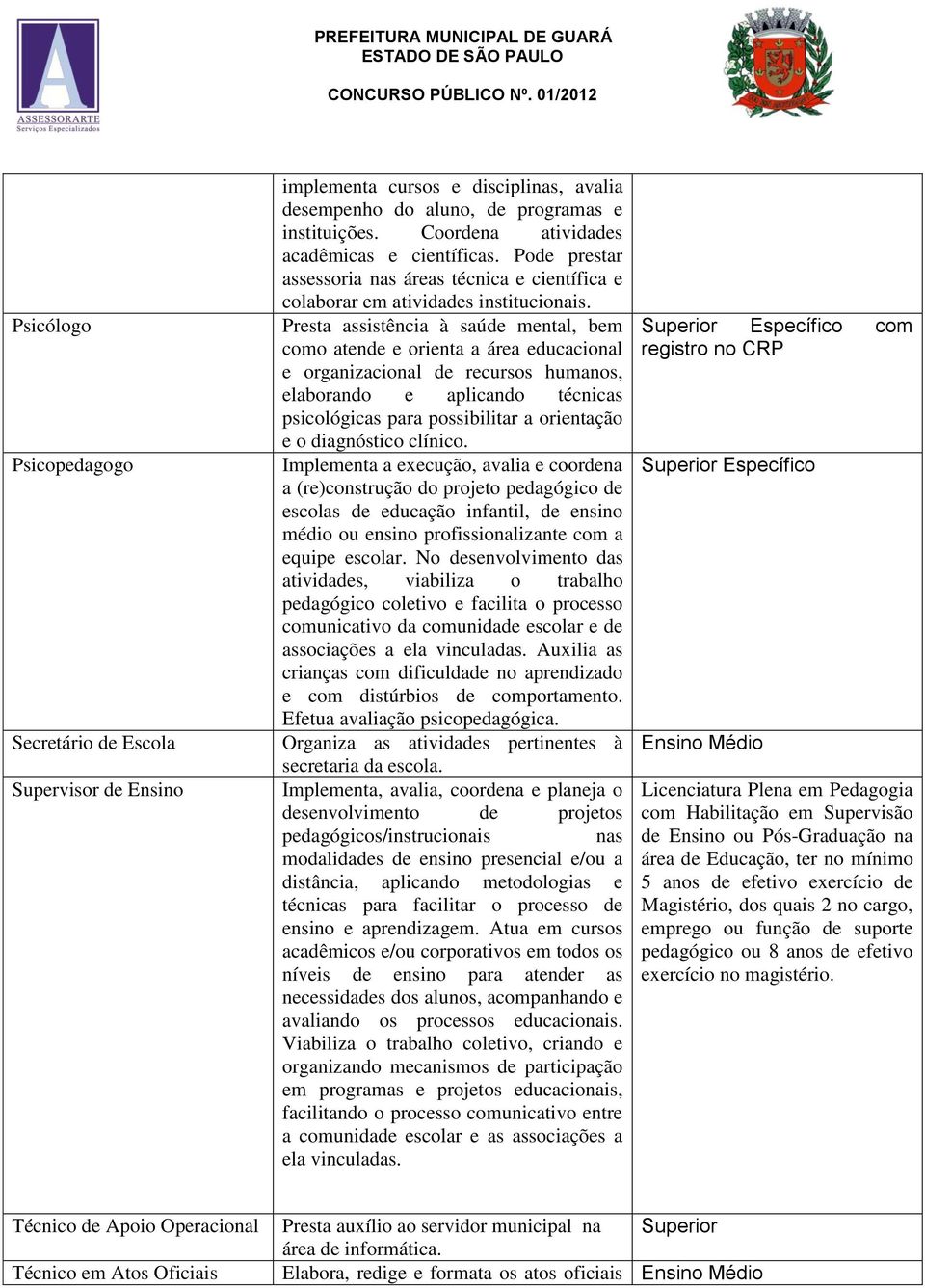 Presta assistência à saúde mental, bem como atende e orienta a área educacional e organizacional de recursos humanos, elaborando e aplicando técnicas psicológicas para possibilitar a orientação e o