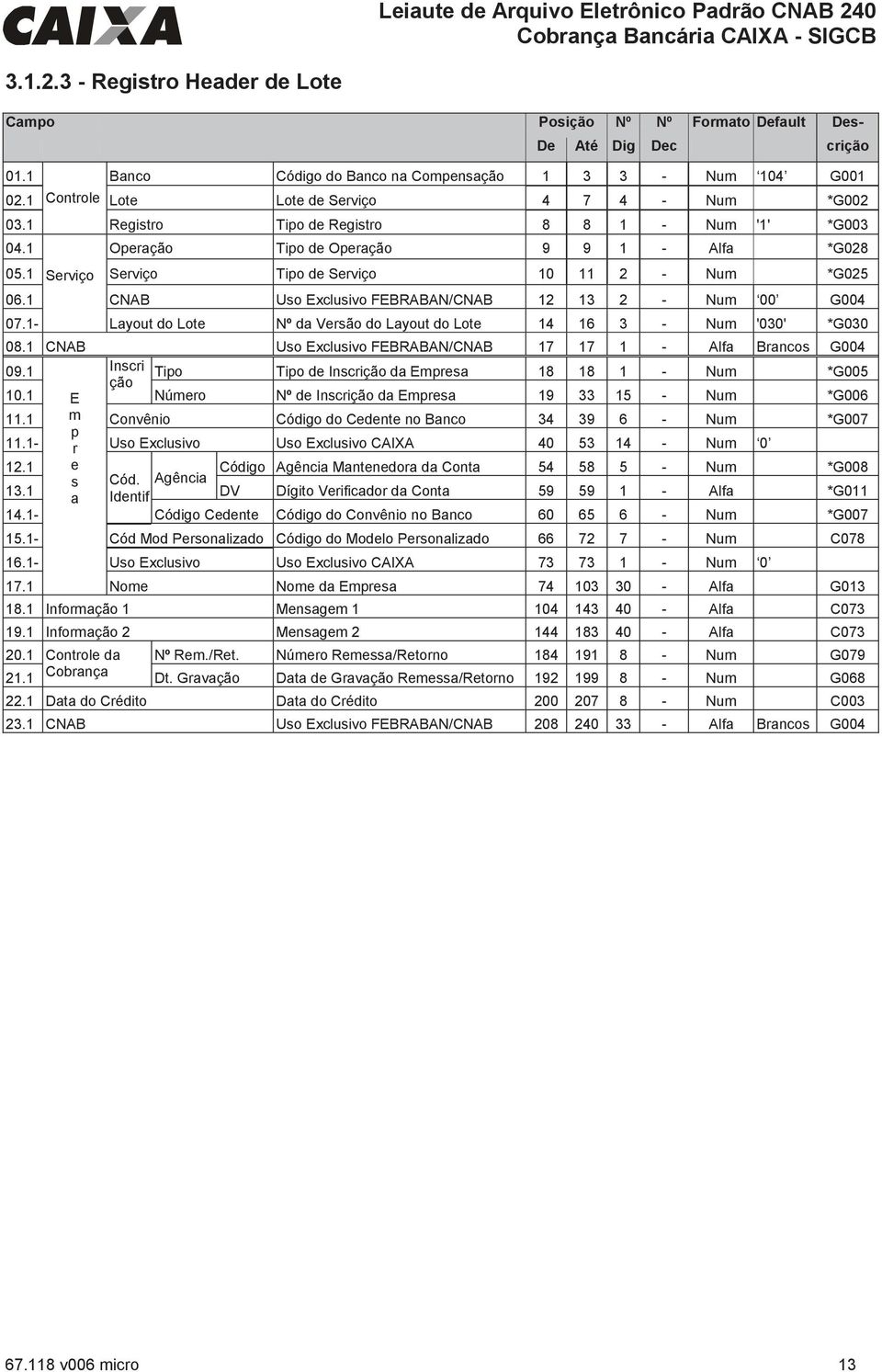 1 Serviço Serviço Tipo de Serviço 10 11 2 - Num *G025 06.1 CNAB Uso Exclusivo FEBRABAN/CNAB 12 13 2 - Num 00 G004 07.1- Layout do Lote Nº da Versão do Layout do Lote 14 16 3 - Num '030' *G030 08.