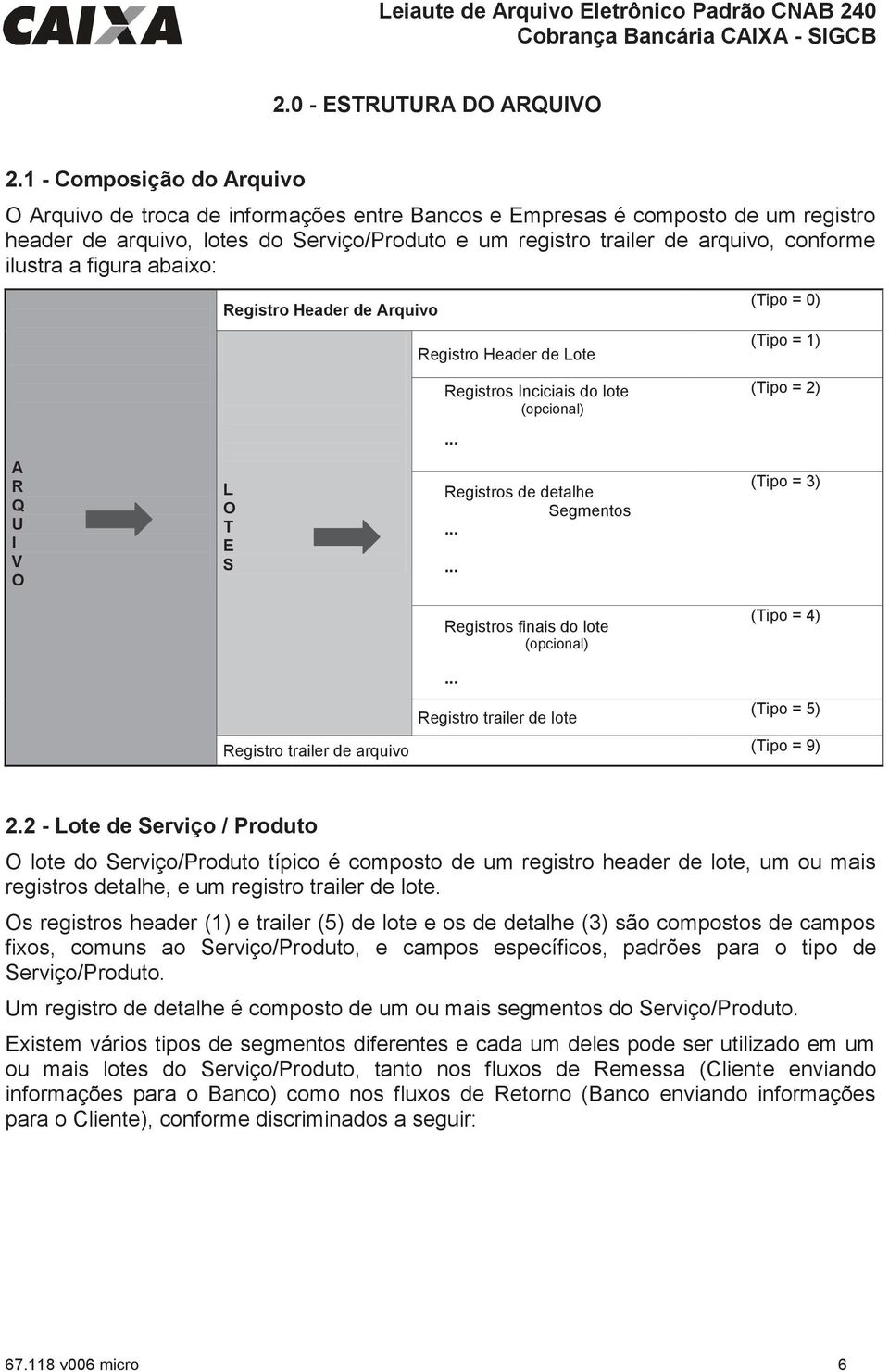 ilustra a figura abaixo: Registro Header de Arquivo Registro Header de Lote (Tipo = 0) (Tipo = 1) Registros Inciciais do lote (opcional) (Tipo = 2).