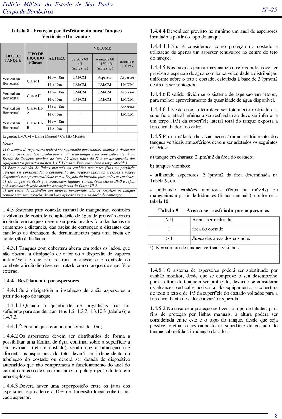 LM/CM LM/CM Aspersor H < 10m LM/CM LM/CM LM/CM H >= 10m - - Aspersor H < 10m - - LM/CM Classe III- H >= 10m - - - B H < 10m - - - Legenda: LM/CM = Linha Manual / Canhão Monitor.