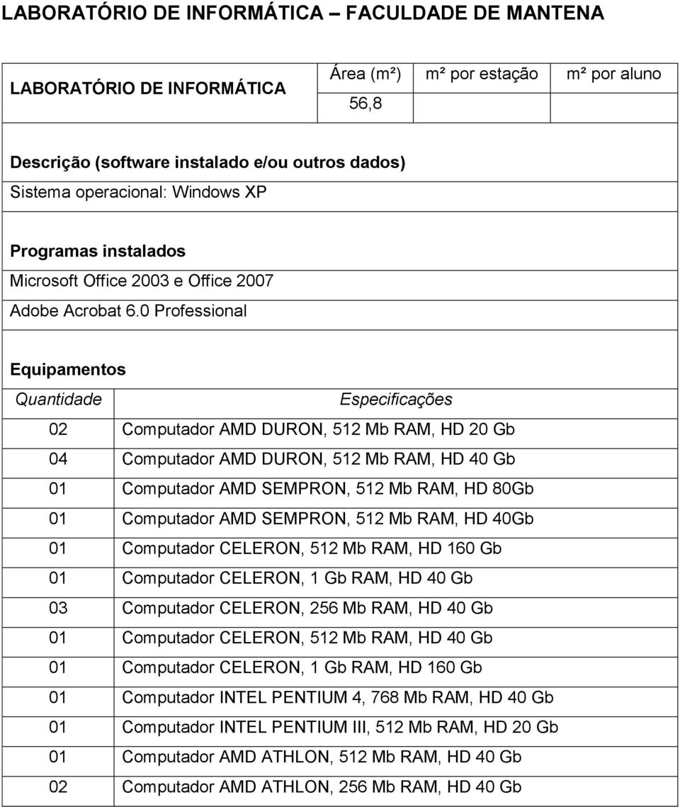 0 Professional Equipamentos Quantidade Especificações 02 Computador AMD DURON, 512 Mb RAM, HD 20 Gb 04 Computador AMD DURON, 512 Mb RAM, HD 40 Gb 01 Computador AMD SEMPRON, 512 Mb RAM, HD 80Gb 01