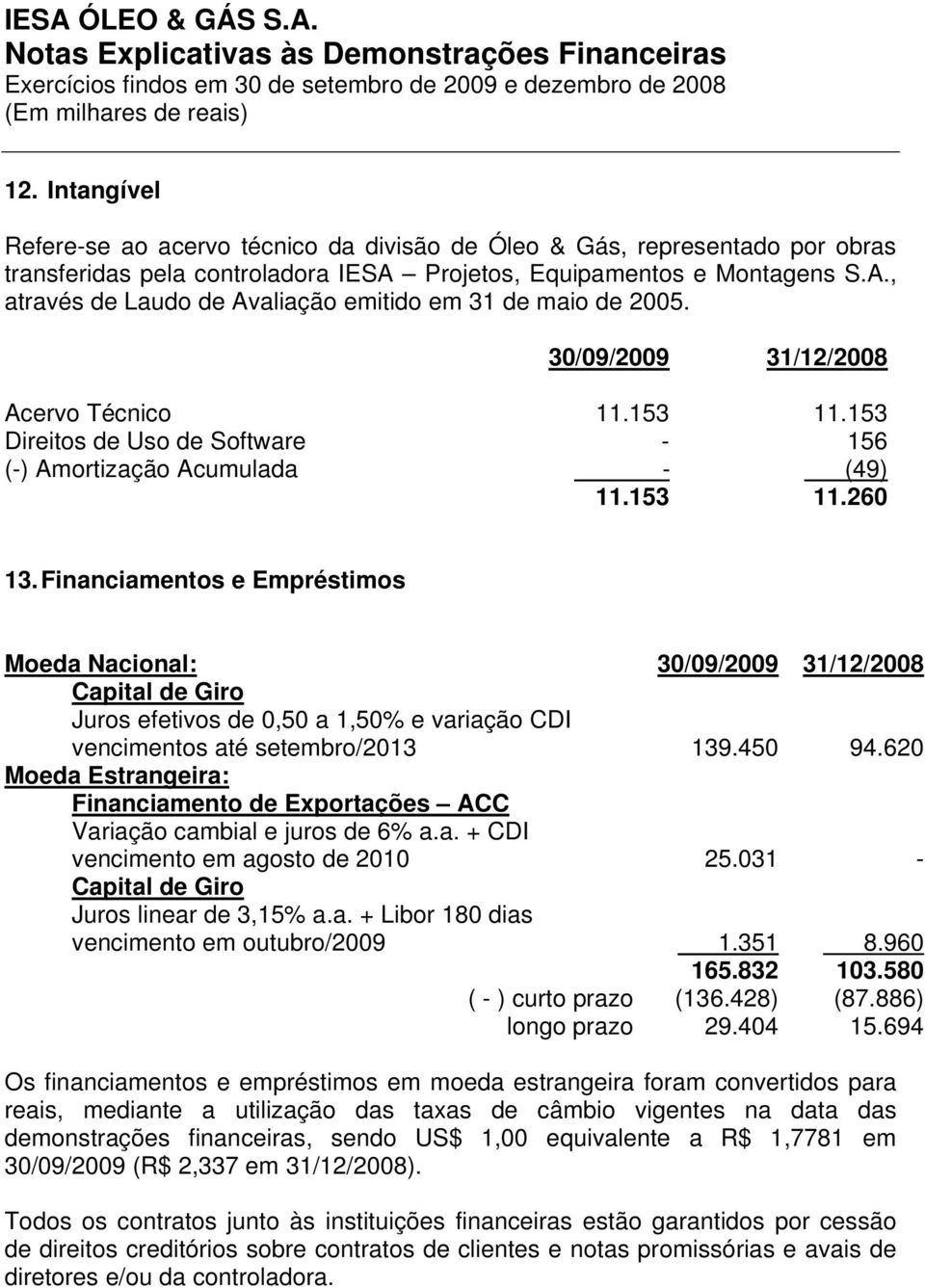 Financiamentos e Empréstimos Moeda Nacional: 30/09/2009 31/12/2008 Capital de Giro Juros efetivos de 0,50 a 1,50% e variação CDI vencimentos até setembro/2013 139.450 94.