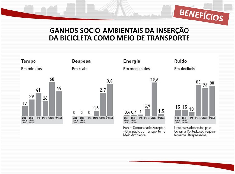 INSERÇÃO DA