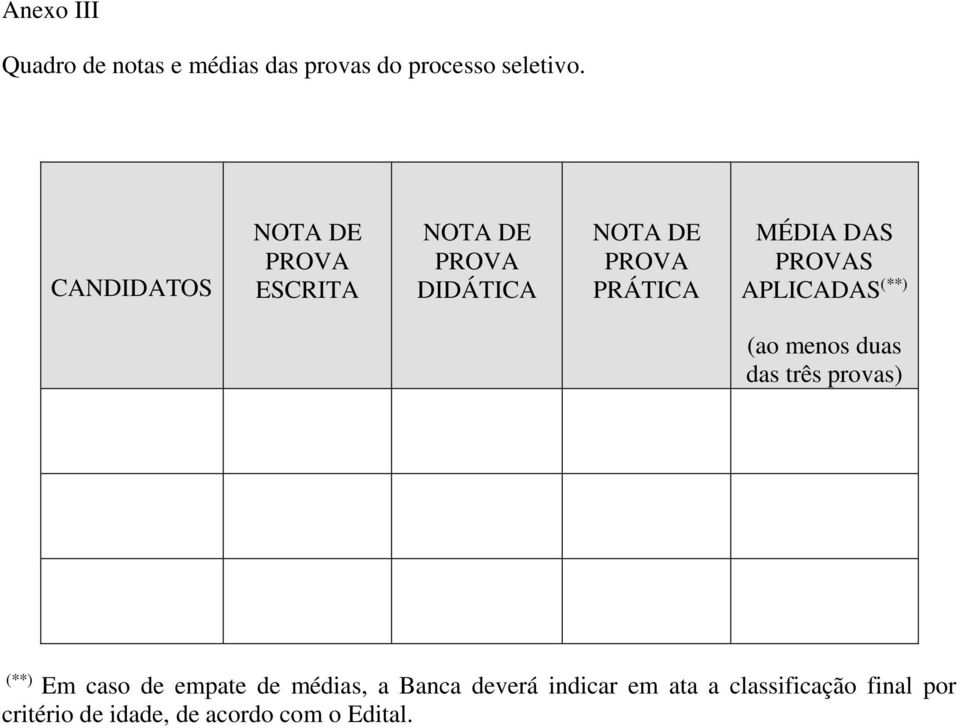 DAS PROVAS APLICADAS (**) (ao menos duas das três provas) (**) Em caso de empate de