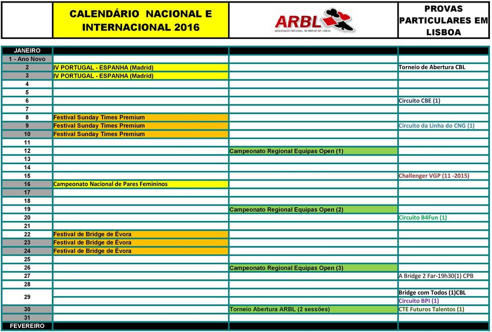 VGP (11-2015) 16 Campeonato Nacional de Pares Femininos 18 19 Campeonato Regional Equipas Open (2) 20 Circuito BFun (1) Festival de Bridge de Évora 23 Festival de Bridge de Évora 2 Festival de