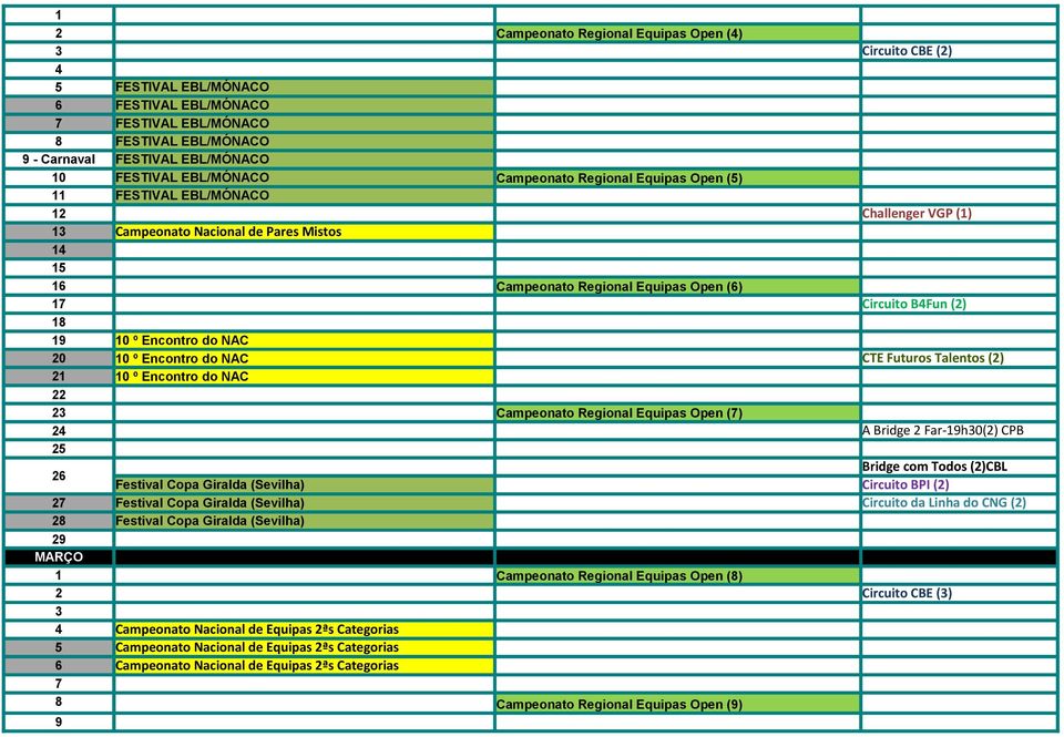10 º Encontro do NAC 20 10 º Encontro do NAC CTE Futuros Talentos (2) 10 º Encontro do NAC 23 Campeonato Regional Equipas Open (7) 2 A Bridge 2 Far-19h30(2) CPB 26 Bridge com Todos (2)CBL Festival
