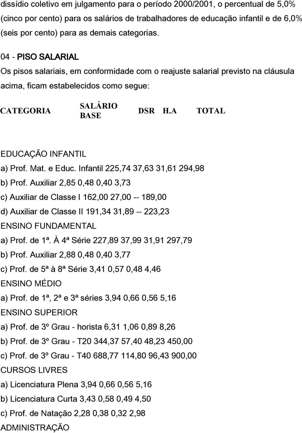 A TOTAL EDUCAÇÃO INFANTIL a) Prof. Mat. e Educ. Infantil 225,74 37,63 31,61 294,98 b) Prof.