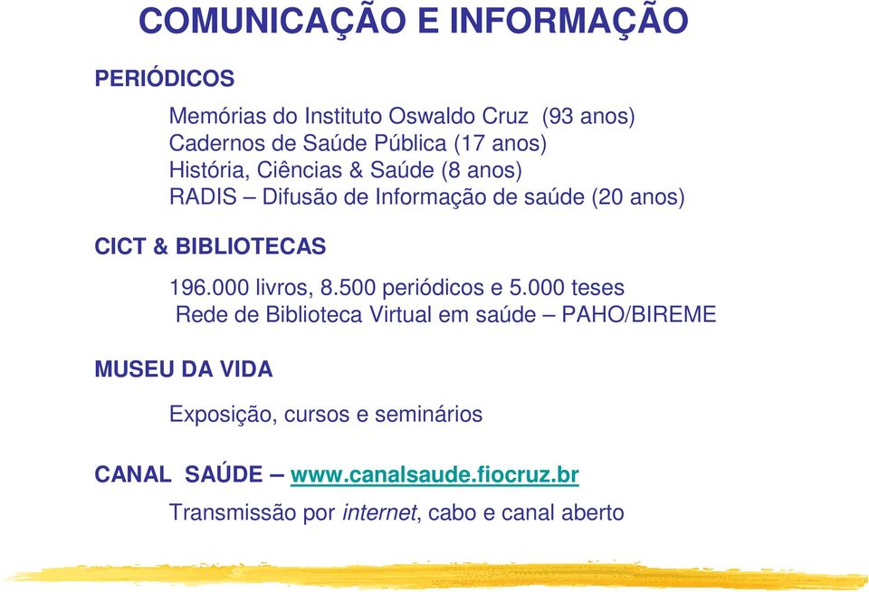 196.000 livros, 8.500 periódicos e 5.