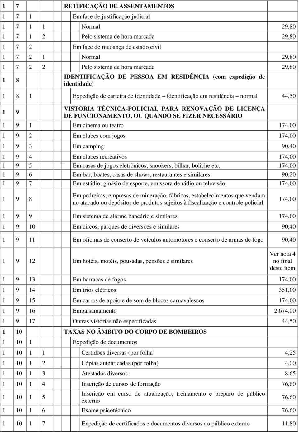 VISTORIA TÉCNICA-POLICIAL PARA RENOVAÇÃO DE LICENÇA DE FUNCIONAMENTO, OU QUANDO SE FIZER NECESSÁRIO 1 9 1 Em cinema ou teatro 174,00 1 9 2 Em clubes com jogos 174,00 1 9 3 Em camping 90,40 1 9 4 Em