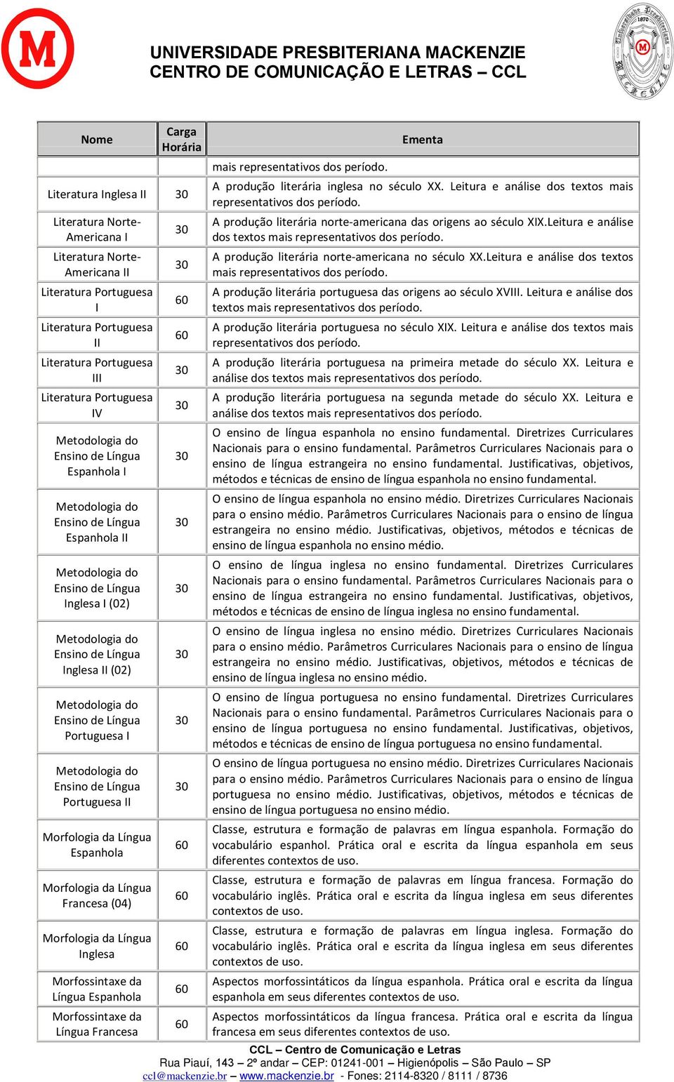 Morfossintaxe da mais representativos dos período. A produção literária inglesa no século XX. Leitura e análise dos textos mais representativos dos período.