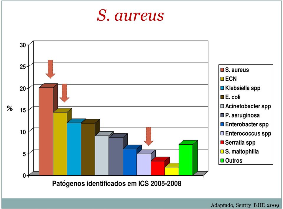 aeruginosa Enterobacter spp Enterococcus spp Serratia spp