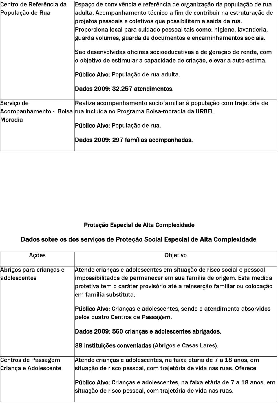 Proporciona local para cuidado pessoal tais como: higiene, lavanderia, guarda volumes, guarda de documentos e encaminhamentos sociais.