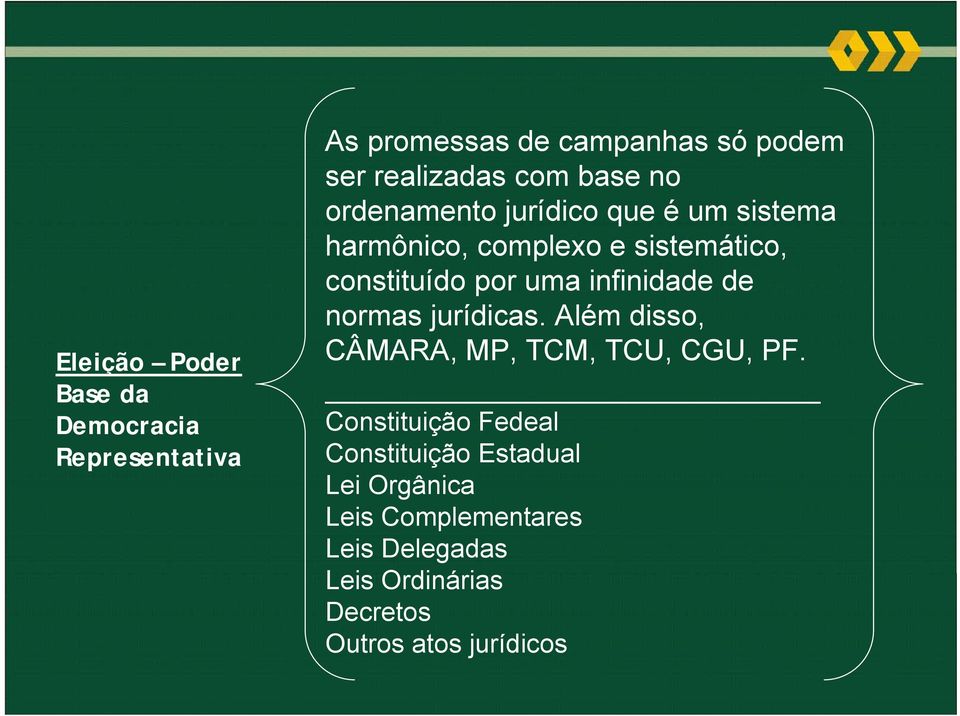 infinidade de normas jurídicas. Além disso, CÂMARA, MP, TCM, TCU, CGU, PF.