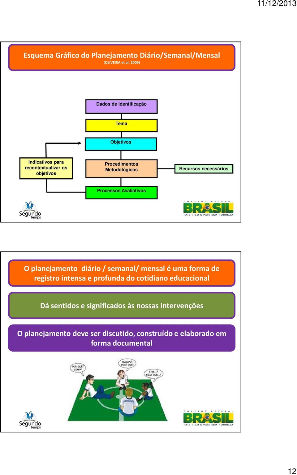 O planejamento diário / semanal/ mensal é uma forma de registro intensa e profunda do cotidiano educacional Dá