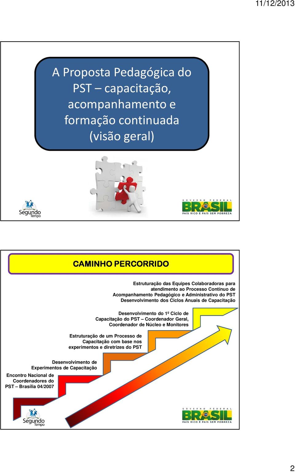 Capacitação Desenvolvimento do 1º Ciclo de Capacitação do PST Coordenador Geral, Coordenador de Núcleo e Monitores Estruturação de um Processo de