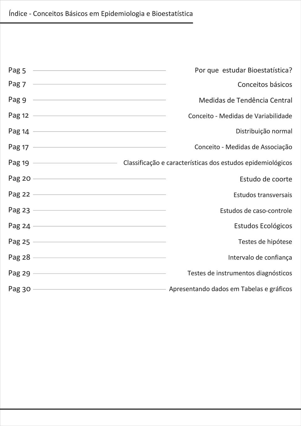 Conceitos básicos Medidas de Tendência Central Conceito - Medidas de Variabilidade Distribuição normal Conceito - Medidas de Associação