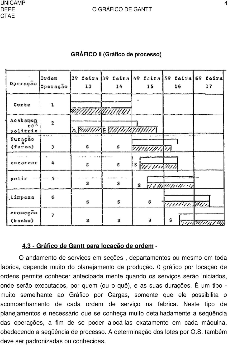 0 gráfico por locação de ordens permite conhecer antecipada mente quando os serviços serão iniciados, onde serão executados, por quem (ou o quê), e as suas durações.