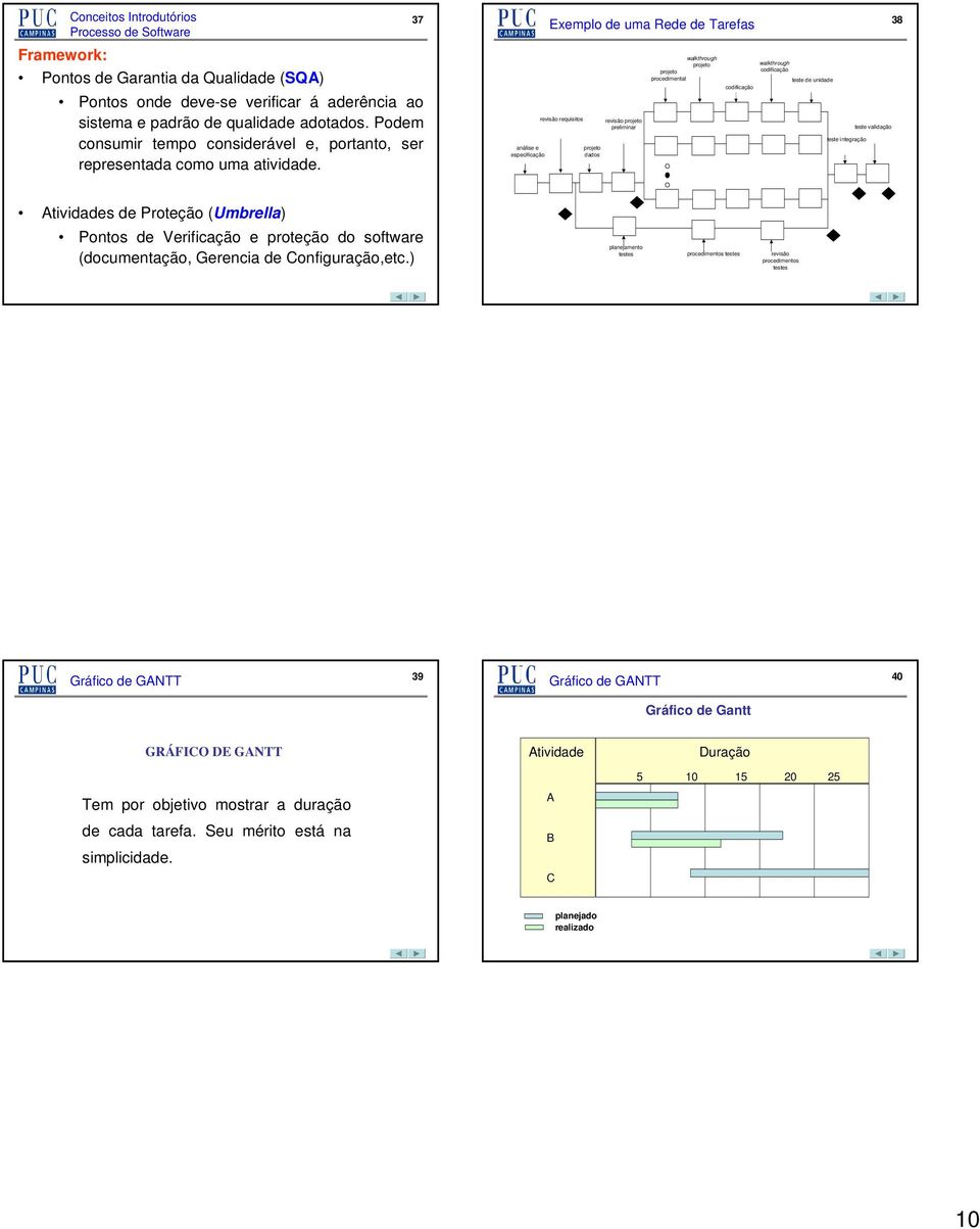 xemplo de uma Rede de Tarefas walkthrough projeto walkthrough projeto codificação procedimental teste de unidade codificação revisão requisitos revisão projeto preliminar teste validação teste