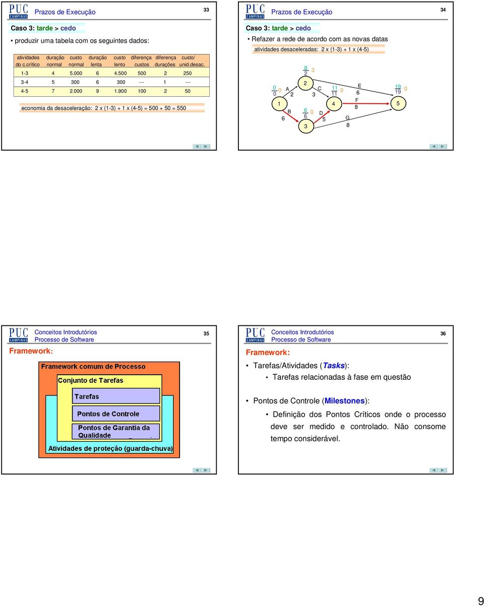. economia da desaceleração: x (-) + x (-) = + = aso : tarde > cedo Refazer a rede de acordo com as novas datas atividades desaceleradas: x (-) + x (-) D G onceitos