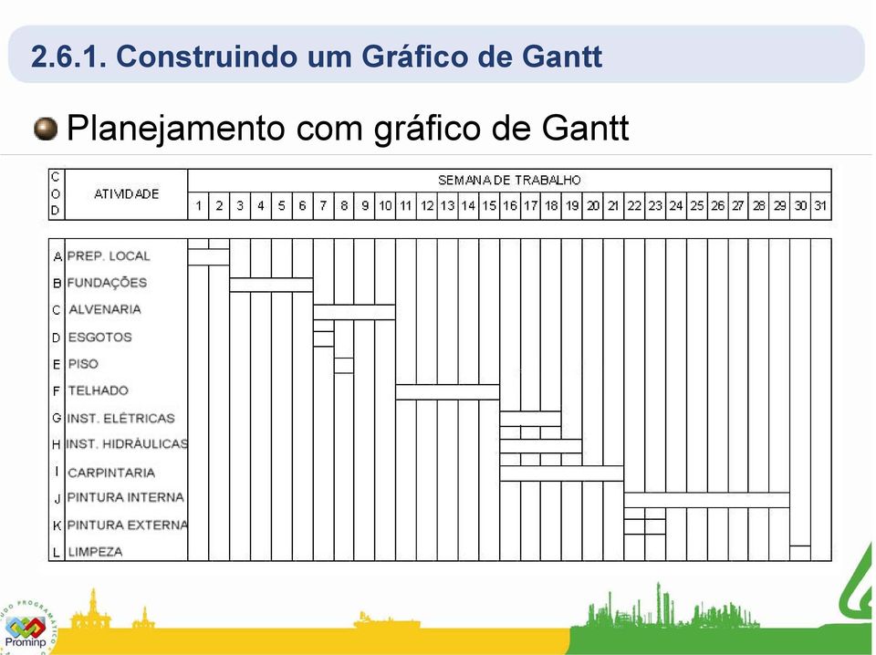 Gráfico de Gantt