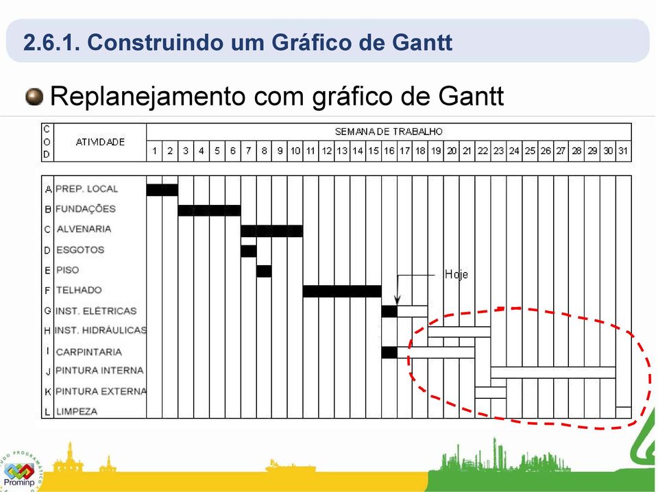 Gráfico de Gantt
