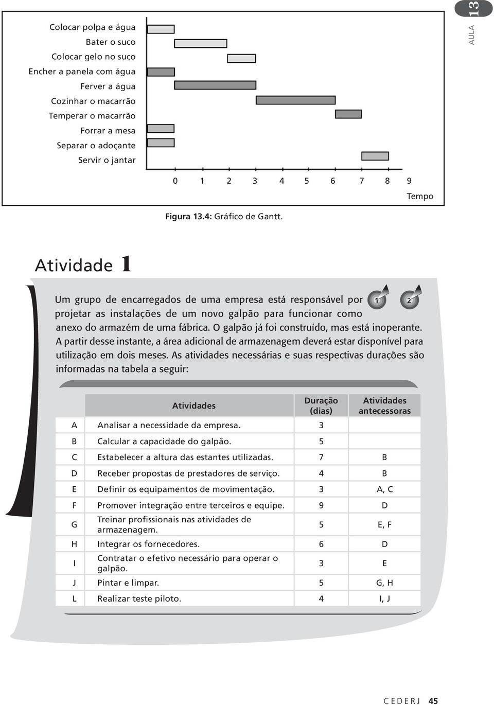 Tempo tividade 1 Um grupo de encarregados de uma empresa está responsável por projetar as instalações de um novo galpão para funcionar como 1 anexo do armazém de uma fábrica.