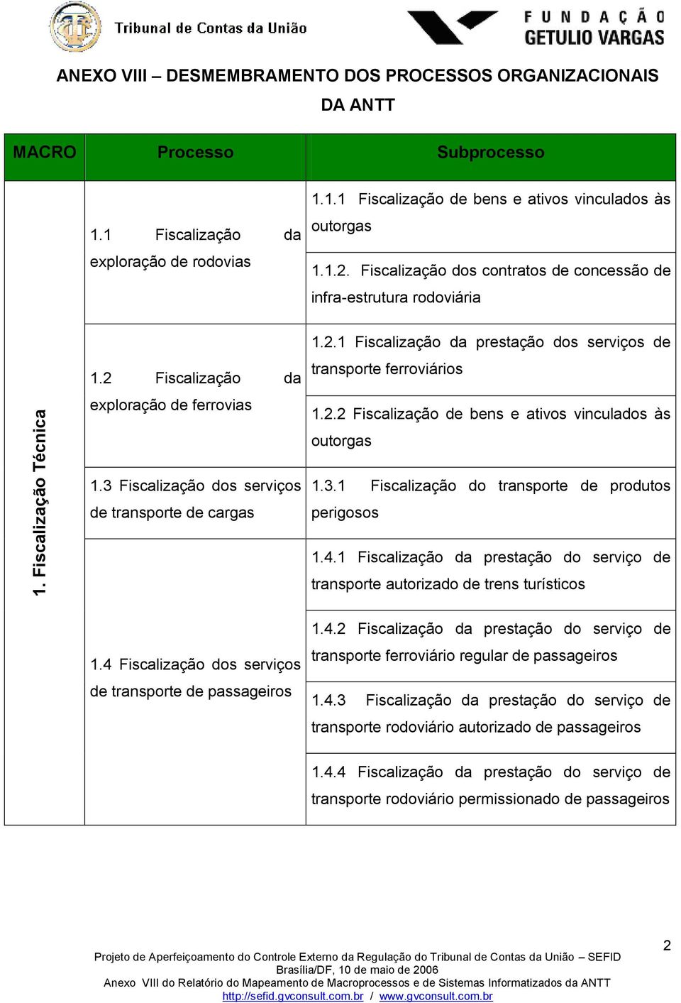 3 Fiscalização dos serviços de transporte de cargas 1.3.1 Fiscalização do transporte de produtos perigosos 1.4.1 Fiscalização da prestação do serviço de transporte autorizado de trens turísticos 1.