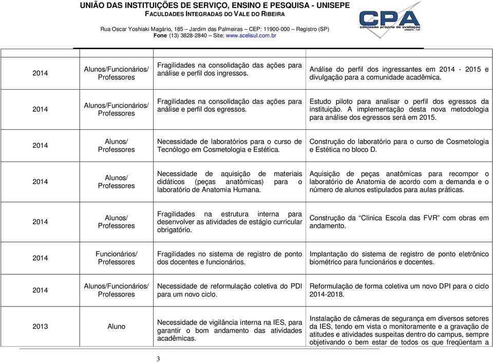 A implementação desta nova metodologia para análise dos egressos será em 2015. Necessidade de laboratórios para o curso de Tecnólogo em Cosmetologia e Estética.