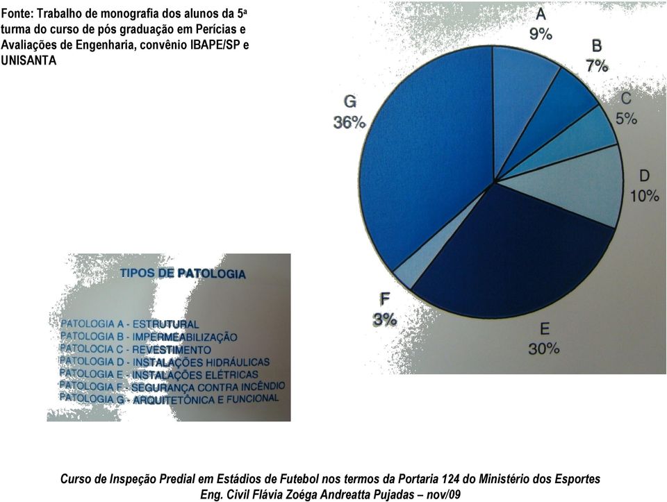 graduação em Perícias e Avaliações