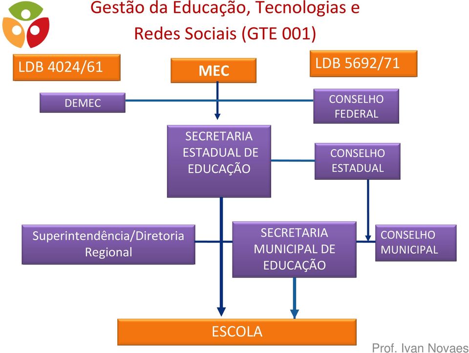 ESTADUAL Superintendência/Diretoria Regional