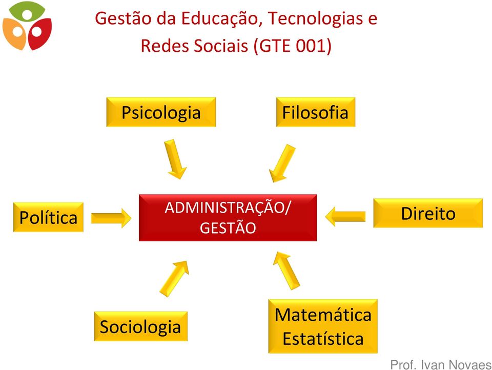 GESTÃO Direito