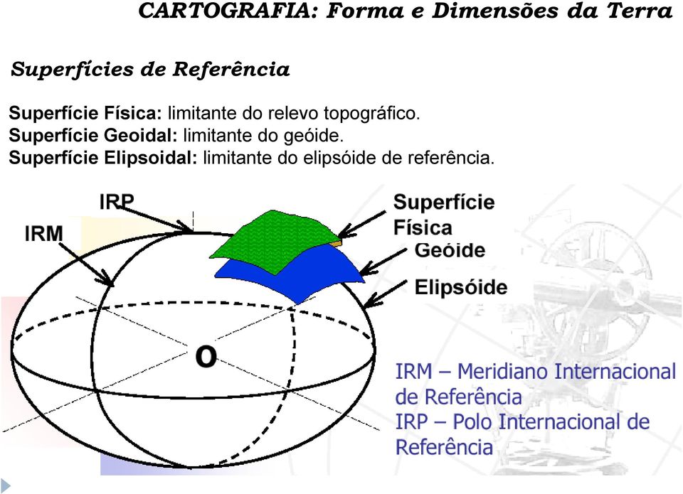 topográfico. Superfície Geoidal: limitante do geóide.