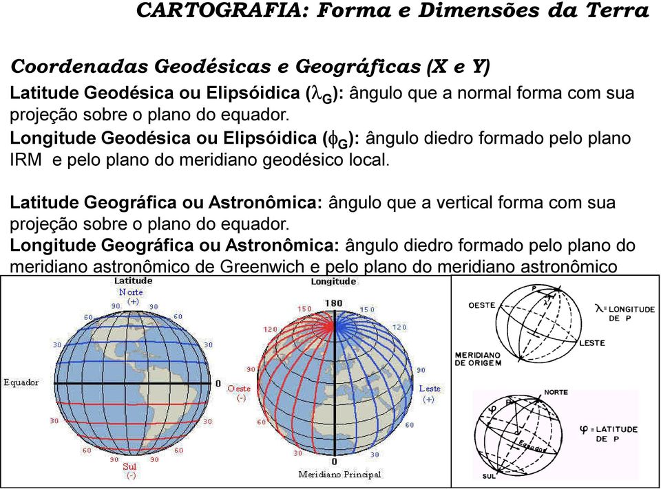 Longitude Geodésica ou Elipsóidica (φ G ): ângulo diedro formado pelo plano IRM e pelo plano do meridiano geodésico local.