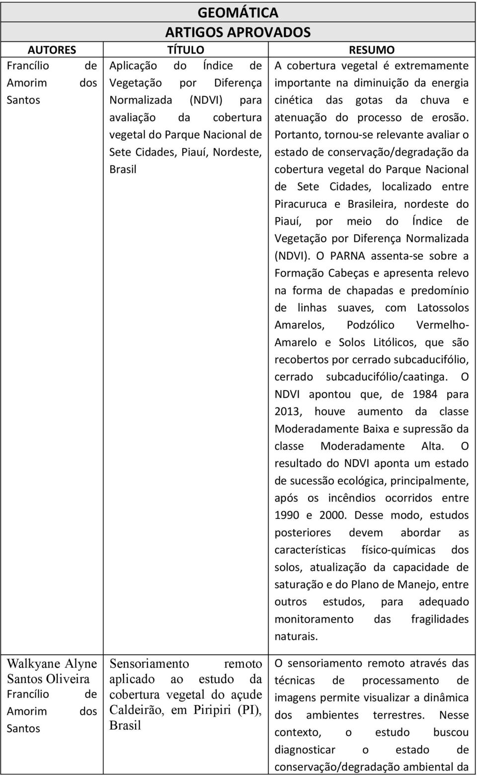 Portanto, tornou-se relevante avaliar o estado de conservação/degradação da cobertura vegetal do Parque Nacional de Sete Cidades, localizado entre Piracuruca e Brasileira, nordeste do Piauí, por meio