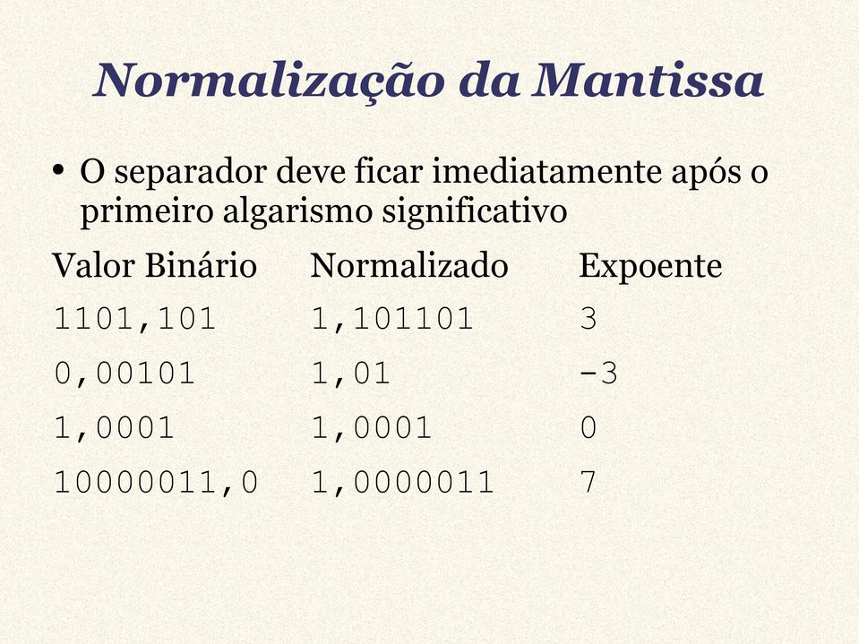 significativo Valor Binário Normalizado Expoente