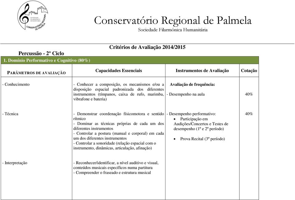 (tímpanos, caixa de rufo, marimba, vibrafone e bateria) Avaliação de frequência: - Desempenho na aula - Técnica - Demonstrar coordenação físicomotora e sentido rítmico - Dominar as técnicas próprias