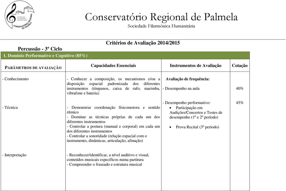 (tímpanos, caixa de rufo, marimba, vibrafone e bateria) Avaliação de frequência: - Desempenho na aula - Técnica - Demonstrar coordenação físicomotora e sentido rítmico - Dominar as técnicas próprias