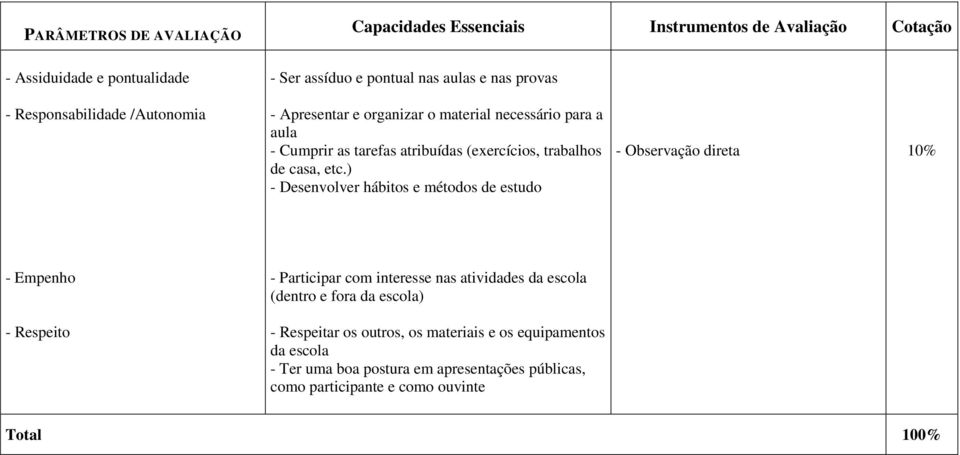 ) - Desenvolver hábitos e métodos de estudo - Observação direta 10% - Empenho - Respeito - Participar com interesse nas atividades da