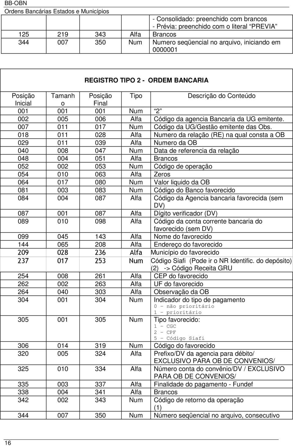 007 011 017 Num Código da UG/Gestão emitente das Obs.