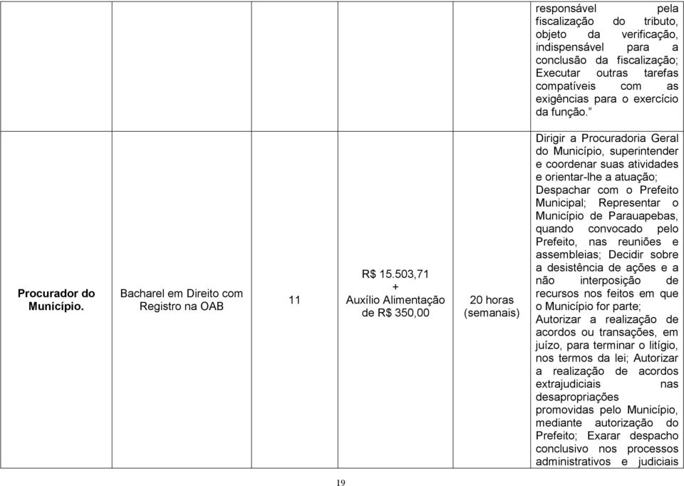 503,71 + Auxílio Alimentação de R$ 350,00 20 horas (semanais) Dirigir a Procuradoria Geral do Município, superintender e coordenar suas atividades e orientar-lhe a atuação; Despachar com o Prefeito