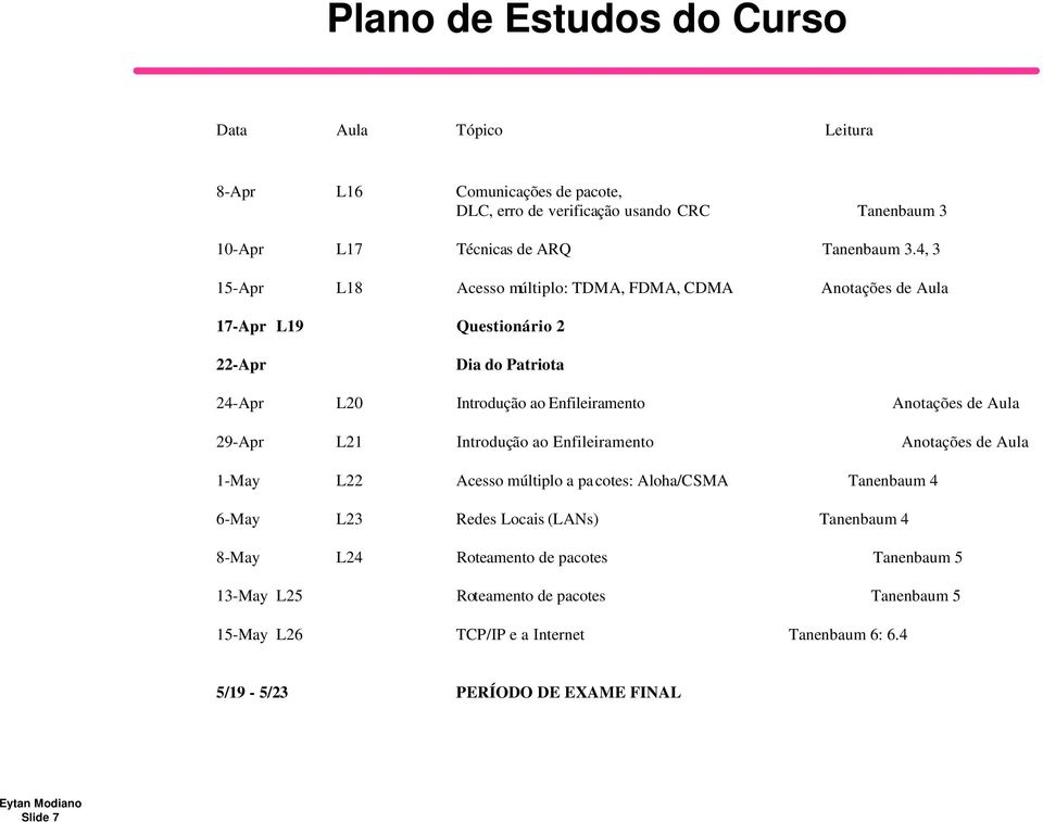 Aula 29-Apr L21 Introdução ao Enfileiramento Anotações de Aula 1-May 6-May 8-May 13-May L25 15-May L26 L22 L23 L24 Acesso múltiplo a pa cotes: Aloha/CSMA Tanenbaum 4 Redes