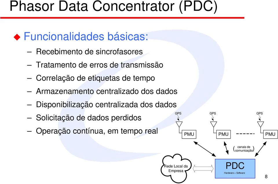 Disponibilização centralizada dos dados Solicitação de dados perdidos GPS GPS GPS Operação