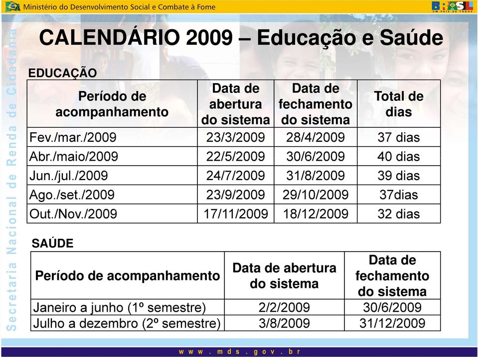 /2009 24/7/2009 31/8/2009 39 dias Ago./set./2009 23/9/2009 29/10/2009 37dias Out./Nov.