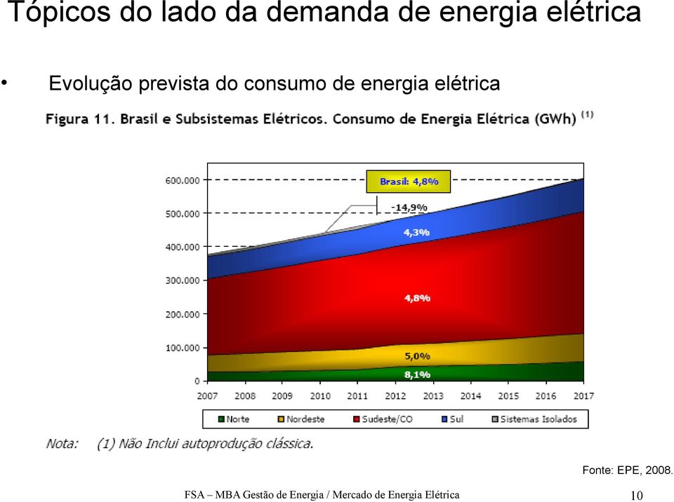 2008. FSA MBA Gestão de Energia