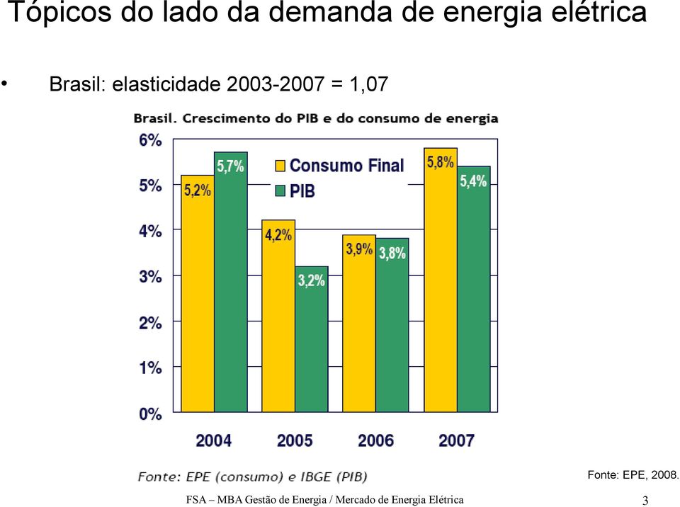 2008. FSA MBA Gestão de