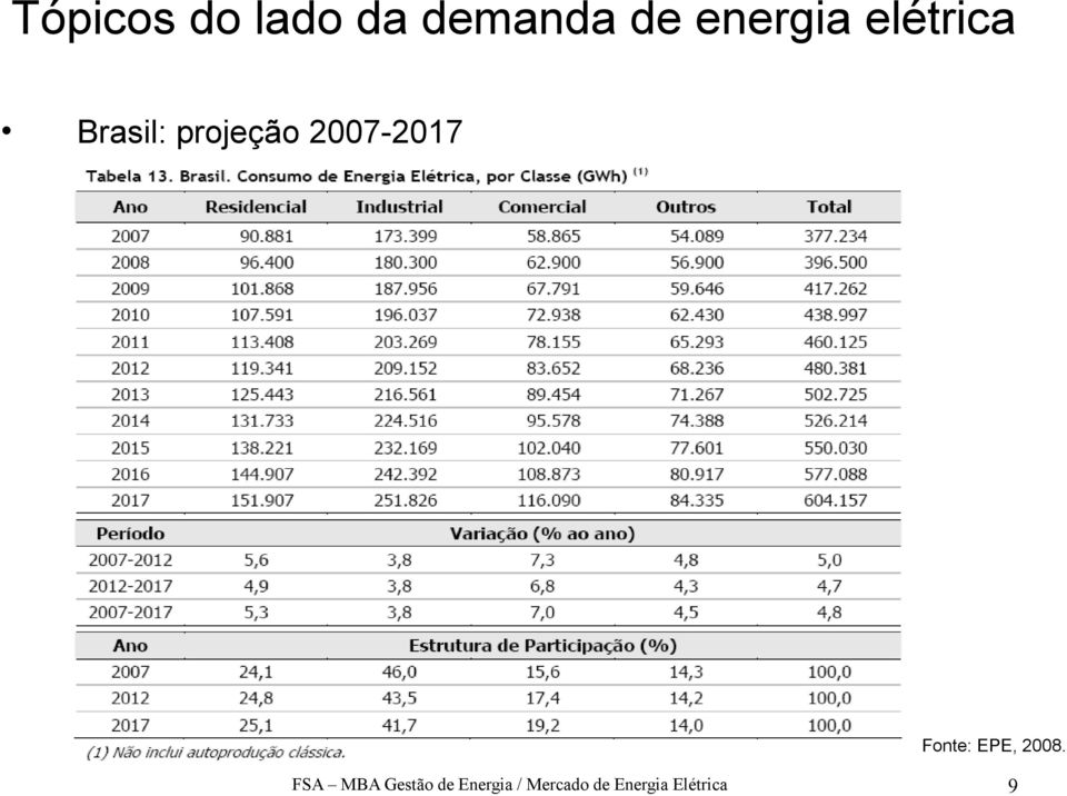 2008. FSA MBA Gestão de