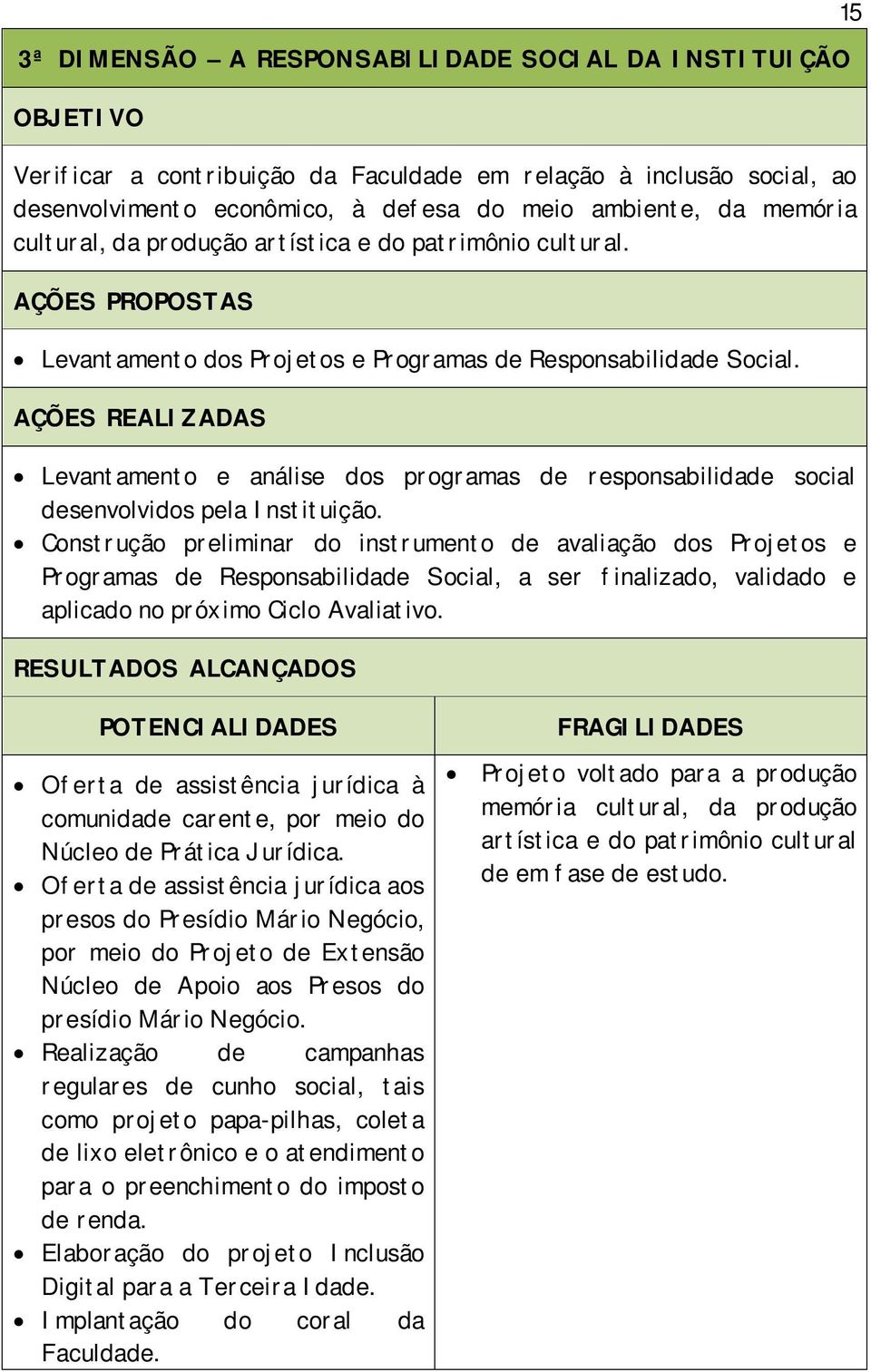 AÇÕES REALIZADAS Levantamento e análise dos programas de responsabilidade social desenvolvidos pela Instituição.