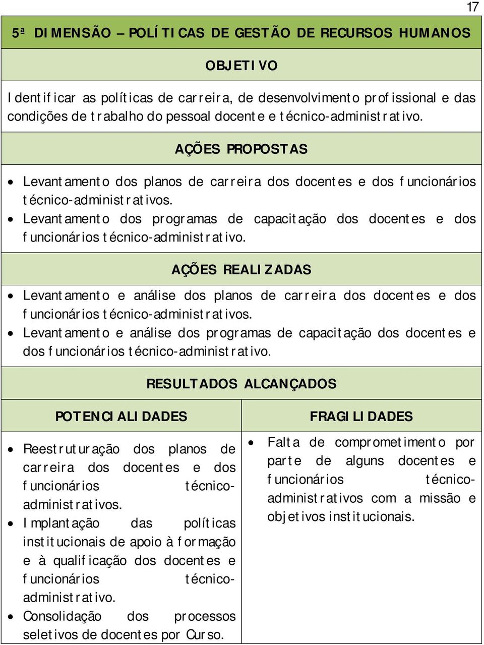 Levantamento dos programas de capacitação dos docentes e dos funcionários técnico-administrativo.