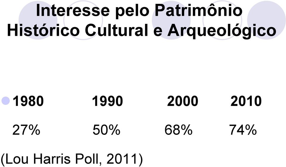 Arqueológico l 1980 1990 2000